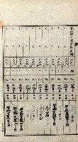陸軍用地關係綴（評價關係）藏品圖，第253張