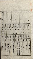陸軍用地關係綴（評價關係）藏品圖，第254張