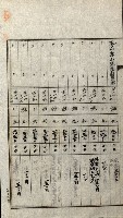 陸軍用地關係綴（評價關係）藏品圖，第255張