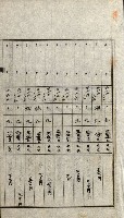 陸軍用地關係綴（評價關係）藏品圖，第256張