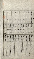 陸軍用地關係綴（評價關係）藏品圖，第257張