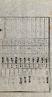 陸軍用地關係綴（評價關係）藏品圖，第258張