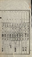 陸軍用地關係綴（評價關係）藏品圖，第260張