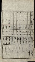 陸軍用地關係綴（評價關係）藏品圖，第261張
