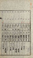 陸軍用地關係綴（評價關係）藏品圖，第262張