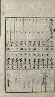 陸軍用地關係綴（評價關係）藏品圖，第263張