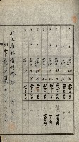 陸軍用地關係綴（評價關係）藏品圖，第264張