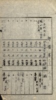 陸軍用地關係綴（評價關係）藏品圖，第266張