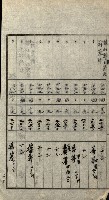 陸軍用地關係綴（評價關係）藏品圖，第267張