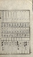 陸軍用地關係綴（評價關係）藏品圖，第268張