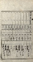 陸軍用地關係綴（評價關係）藏品圖，第269張