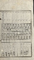 陸軍用地關係綴（評價關係）藏品圖，第272張
