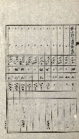 陸軍用地關係綴（評價關係）藏品圖，第273張