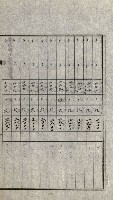陸軍用地關係綴（評價關係）藏品圖，第274張