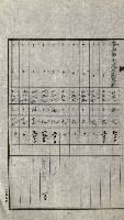 陸軍用地關係綴（評價關係）藏品圖，第275張