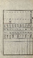 陸軍用地關係綴（評價關係）藏品圖，第277張
