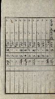 陸軍用地關係綴（評價關係）藏品圖，第279張