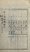 陸軍用地關係綴（評價關係）藏品圖，第280張