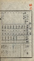 陸軍用地關係綴（評價關係）藏品圖，第282張