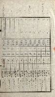 陸軍用地關係綴（評價關係）藏品圖，第284張