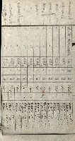 陸軍用地關係綴（評價關係）藏品圖，第285張