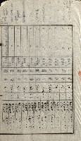 陸軍用地關係綴（評價關係）藏品圖，第286張