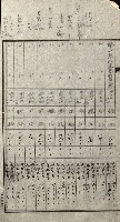 陸軍用地關係綴（評價關係）藏品圖，第287張