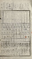 陸軍用地關係綴（評價關係）藏品圖，第288張