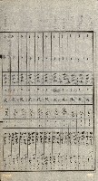 陸軍用地關係綴（評價關係）藏品圖，第290張