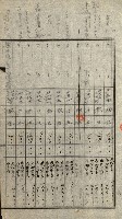 陸軍用地關係綴（評價關係）藏品圖，第292張