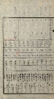 陸軍用地關係綴（評價關係）藏品圖，第293張