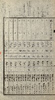 陸軍用地關係綴（評價關係）藏品圖，第295張