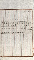 陸軍用地關係綴（評價關係）藏品圖，第315張