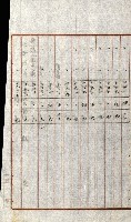 陸軍用地關係綴（評價關係）藏品圖，第324張