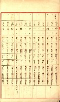 陸軍用地關係綴（評價關係）藏品圖，第342張