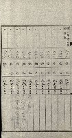陸軍用地關係綴（評價關係）藏品圖，第346張