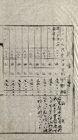 陸軍用地關係綴（評價關係）藏品圖，第351張
