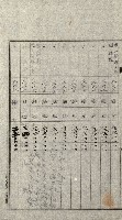 陸軍用地關係綴（評價關係）藏品圖，第352張