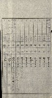 陸軍用地關係綴（評價關係）藏品圖，第358張