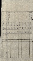 陸軍用地關係綴（評價關係）藏品圖，第363張