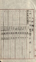 陸軍用地關係綴（評價關係）藏品圖，第366張
