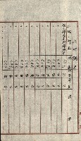 陸軍用地關係綴（評價關係）藏品圖，第368張