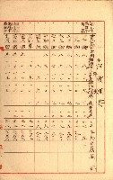 陸軍用地關係綴（評價關係）藏品圖，第390張