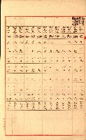 陸軍用地關係綴（評價關係）藏品圖，第391張