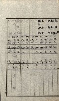 陸軍用地關係綴（評價關係）藏品圖，第397張