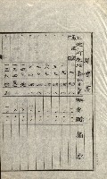 陸軍用地關係綴（評價關係）藏品圖，第401張
