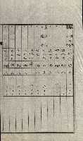 陸軍用地關係綴（評價關係）藏品圖，第403張