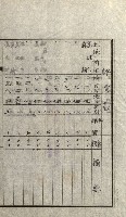 陸軍用地關係綴（評價關係）藏品圖，第409張
