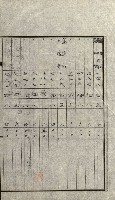 陸軍用地關係綴（評價關係）藏品圖，第411張
