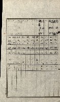陸軍用地關係綴（評價關係）藏品圖，第414張